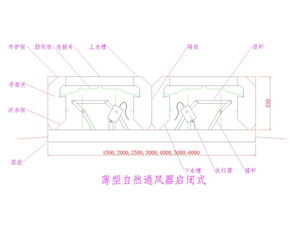 自然通風器,通風氣樓 通冠無動力風機 產品中心
