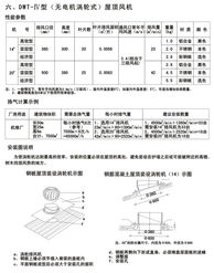 無動力屋頂渦輪排風機的原理、優(yōu)勢與應用